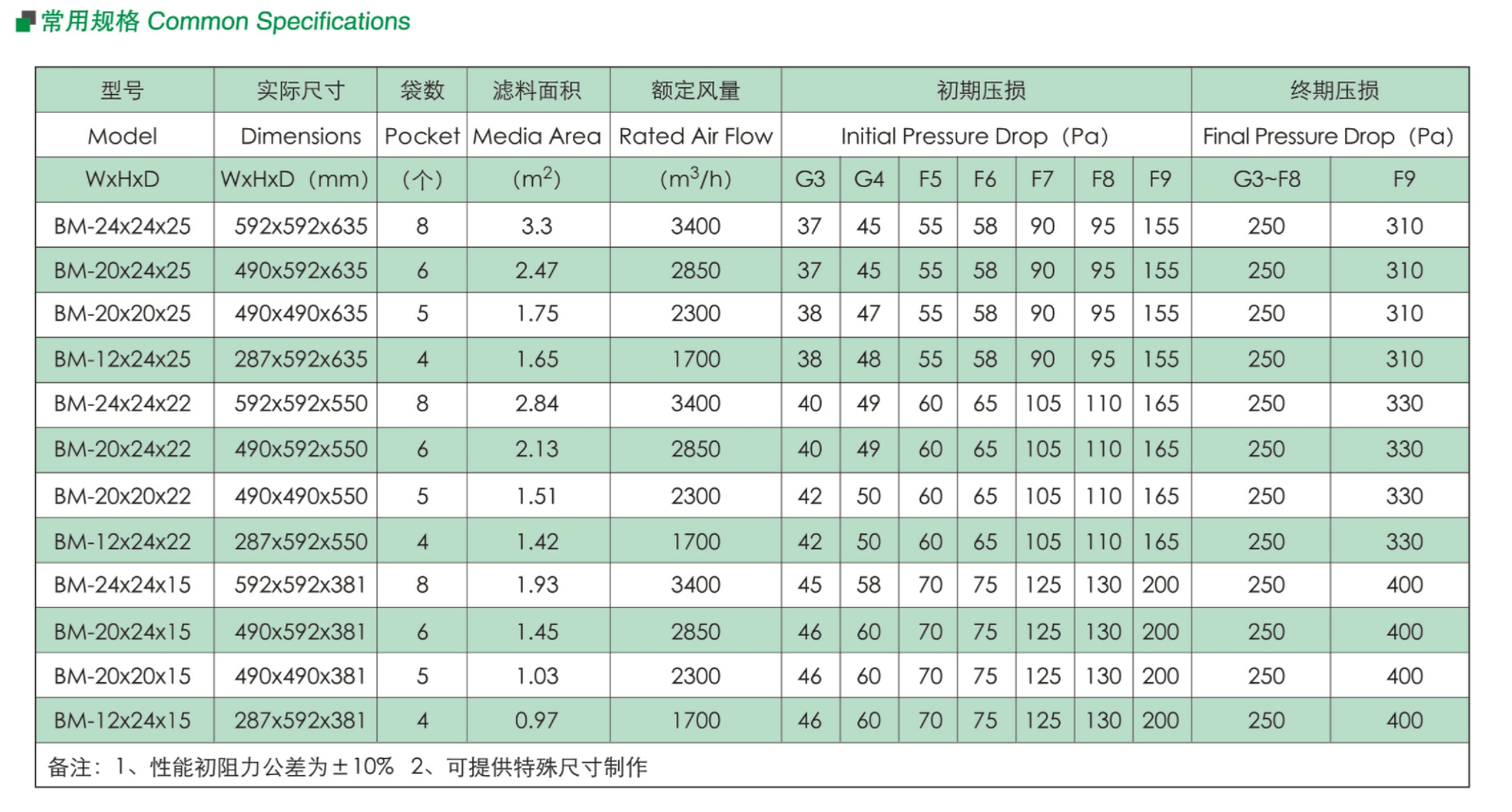 1682228233286247.png 中效.png