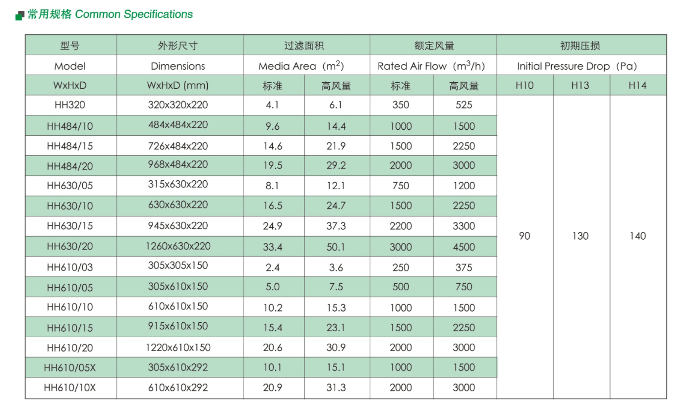 1682228757109567.png 高效有隔板.png